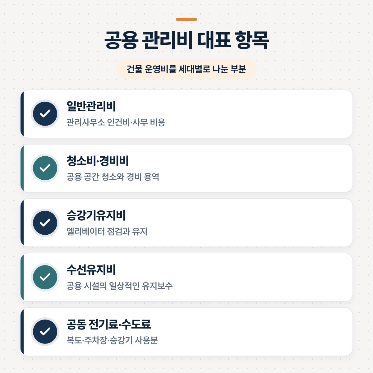 「덩어리 1 — 공용 관리비」 대목을 설명하는 그림
