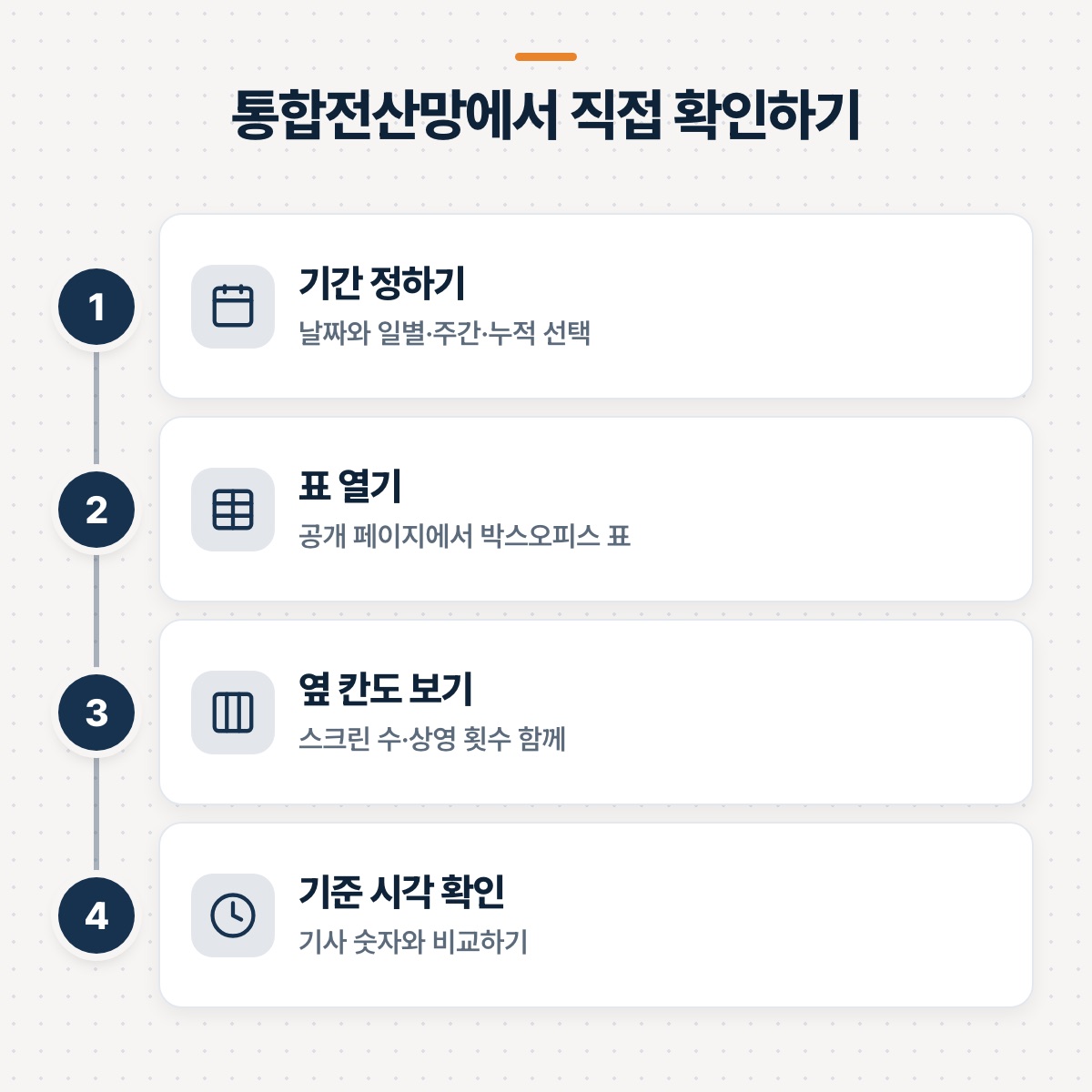 「직접 확인해 보고 싶을 때의 순서」 대목을 설명하는 그림
