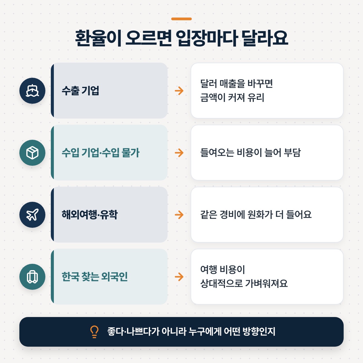 「누구에게 유리하고 누구에게 부담일까요」 대목을 설명하는 그림