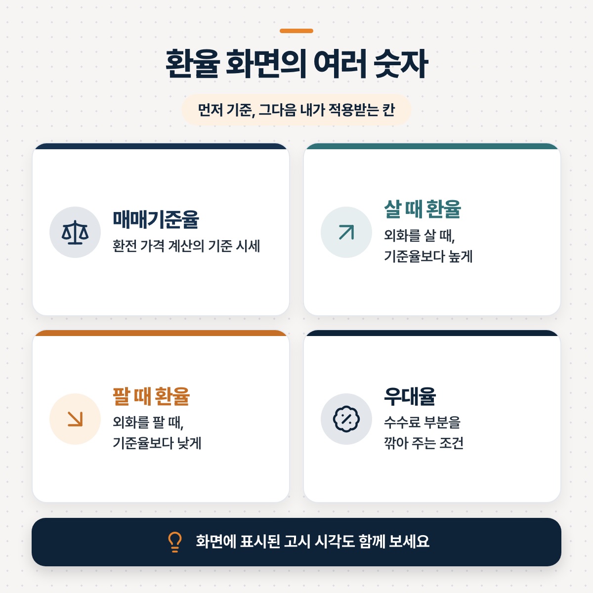 「환율 화면을 볼 때 어떤 숫자를 보면 될까요」 대목을 설명하는 그림