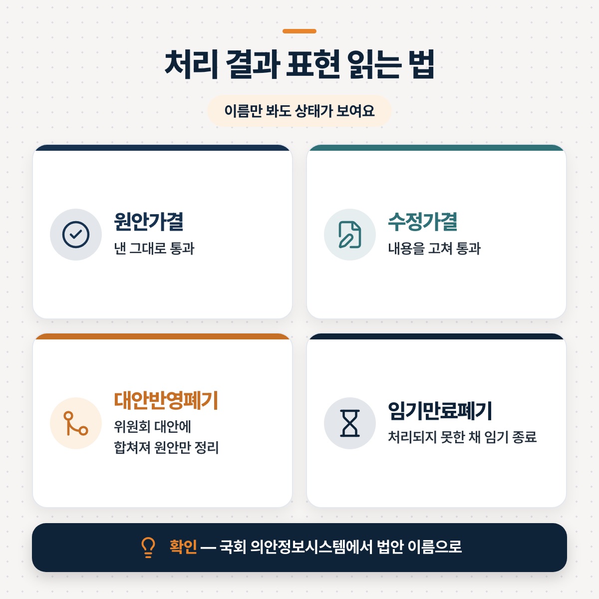 「법안 이름과 처리 결과, 이렇게 읽어요」 대목을 설명하는 그림