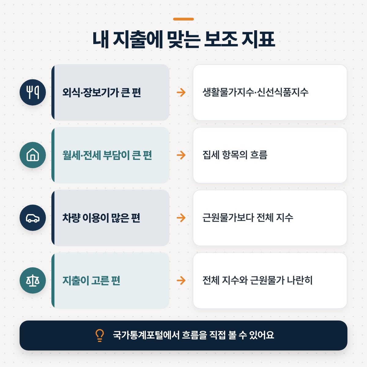 「내 소비에 더 가까운 숫자를 찾아보는 법」 대목을 설명하는 그림