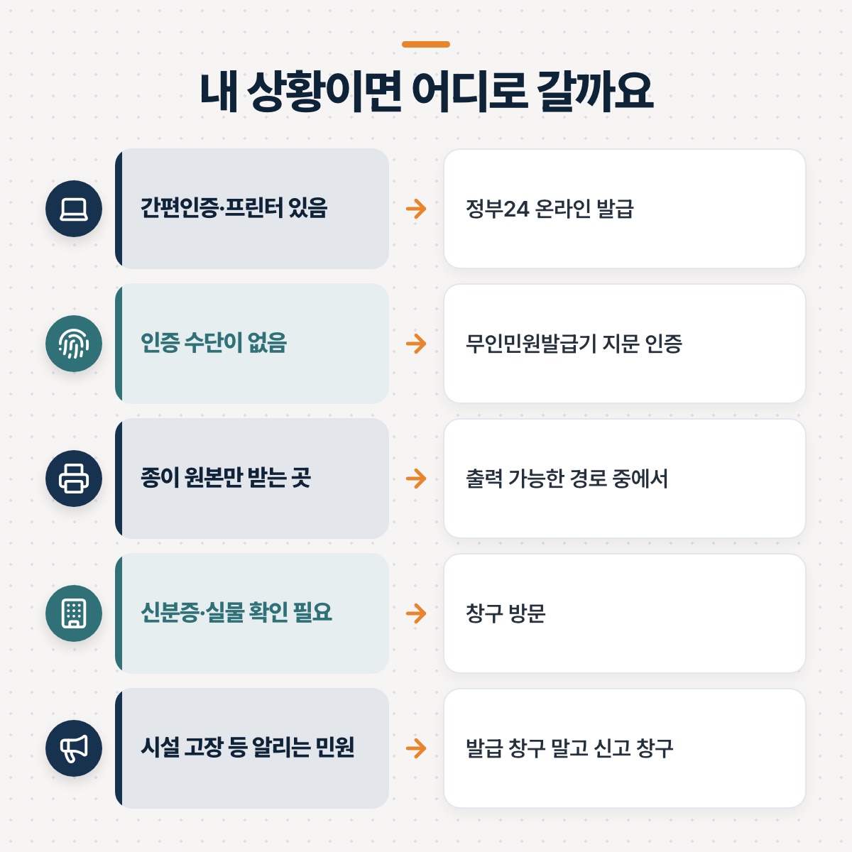 「내 상황이면 어디로 가면 될까요」 대목을 설명하는 그림
