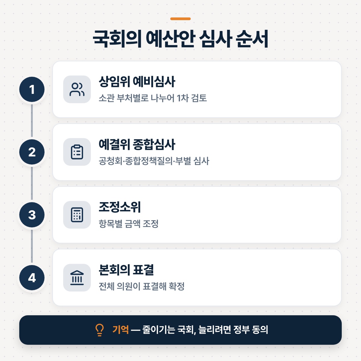 「2단계 — 국회가 심사해요: 예비심사와 종합심사」 대목을 설명하는 그림
