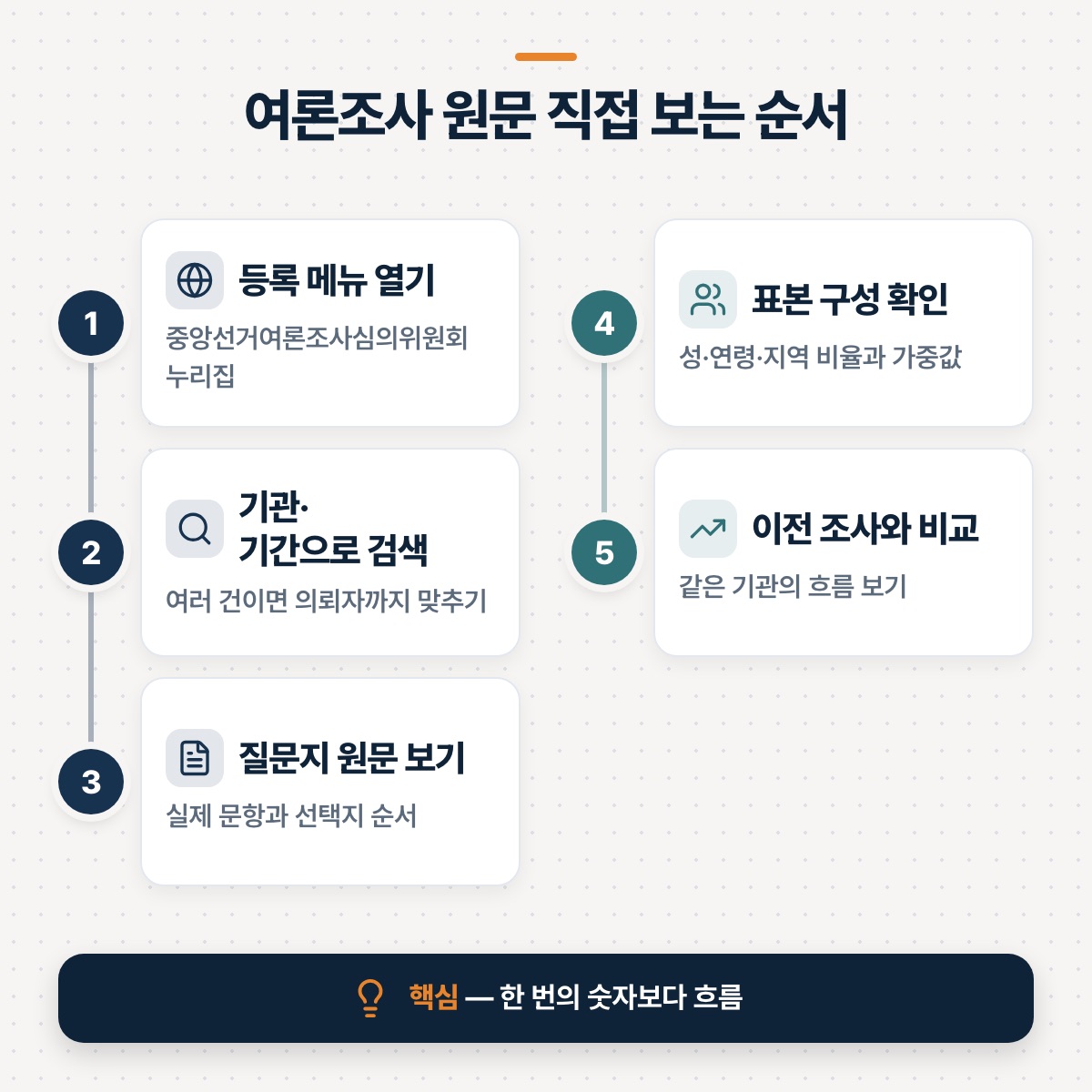 「원문은 어디서 어떻게 볼까요」 대목을 설명하는 그림