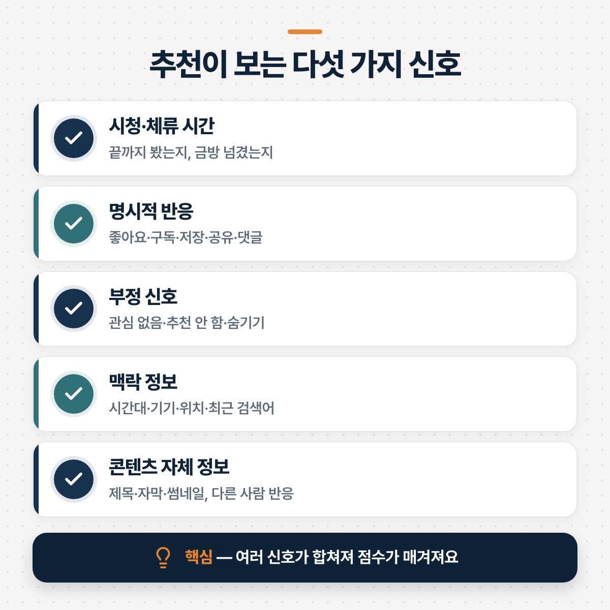 「추천이 보는 신호들」 대목을 설명하는 그림