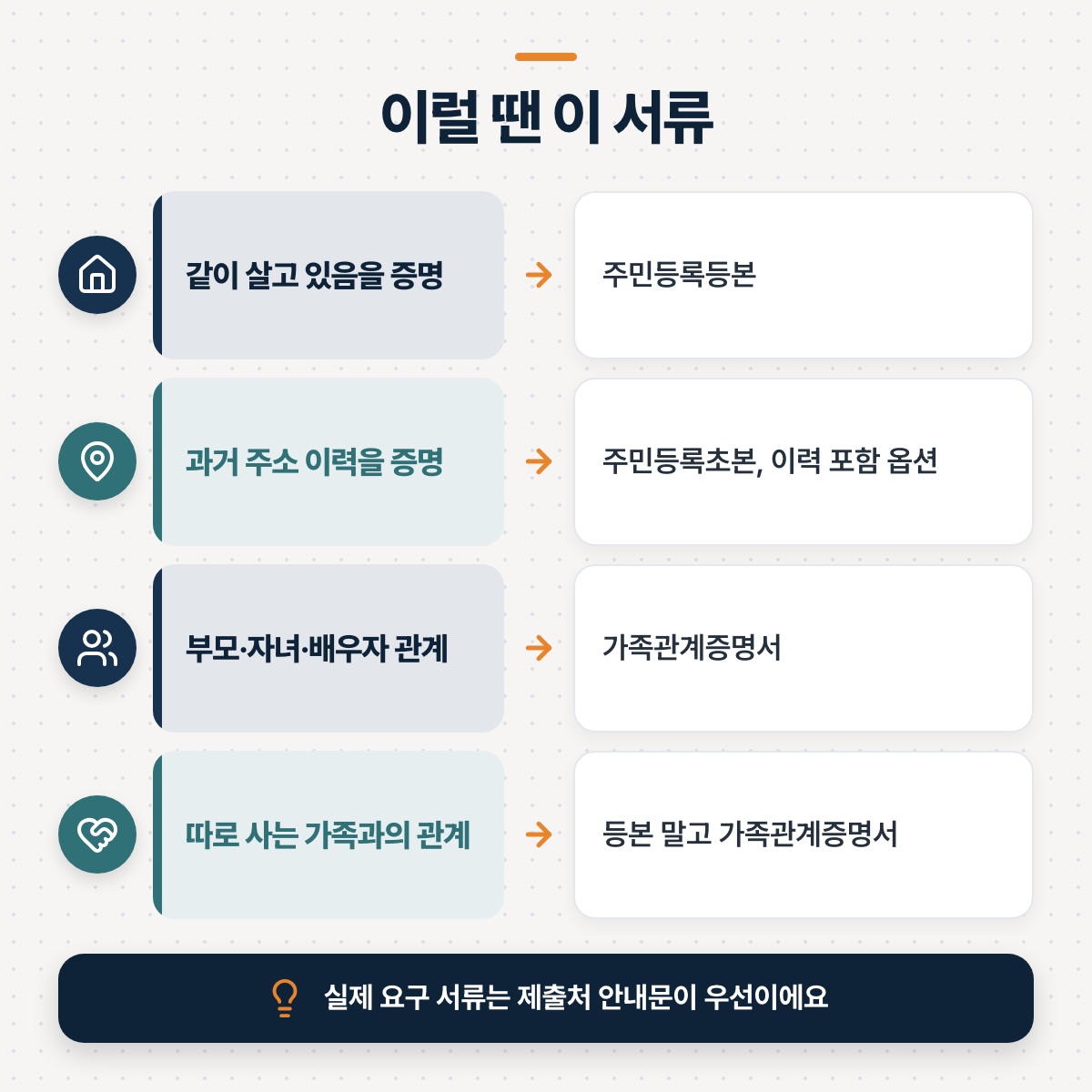 「상황별로 골라보기」 대목을 설명하는 그림