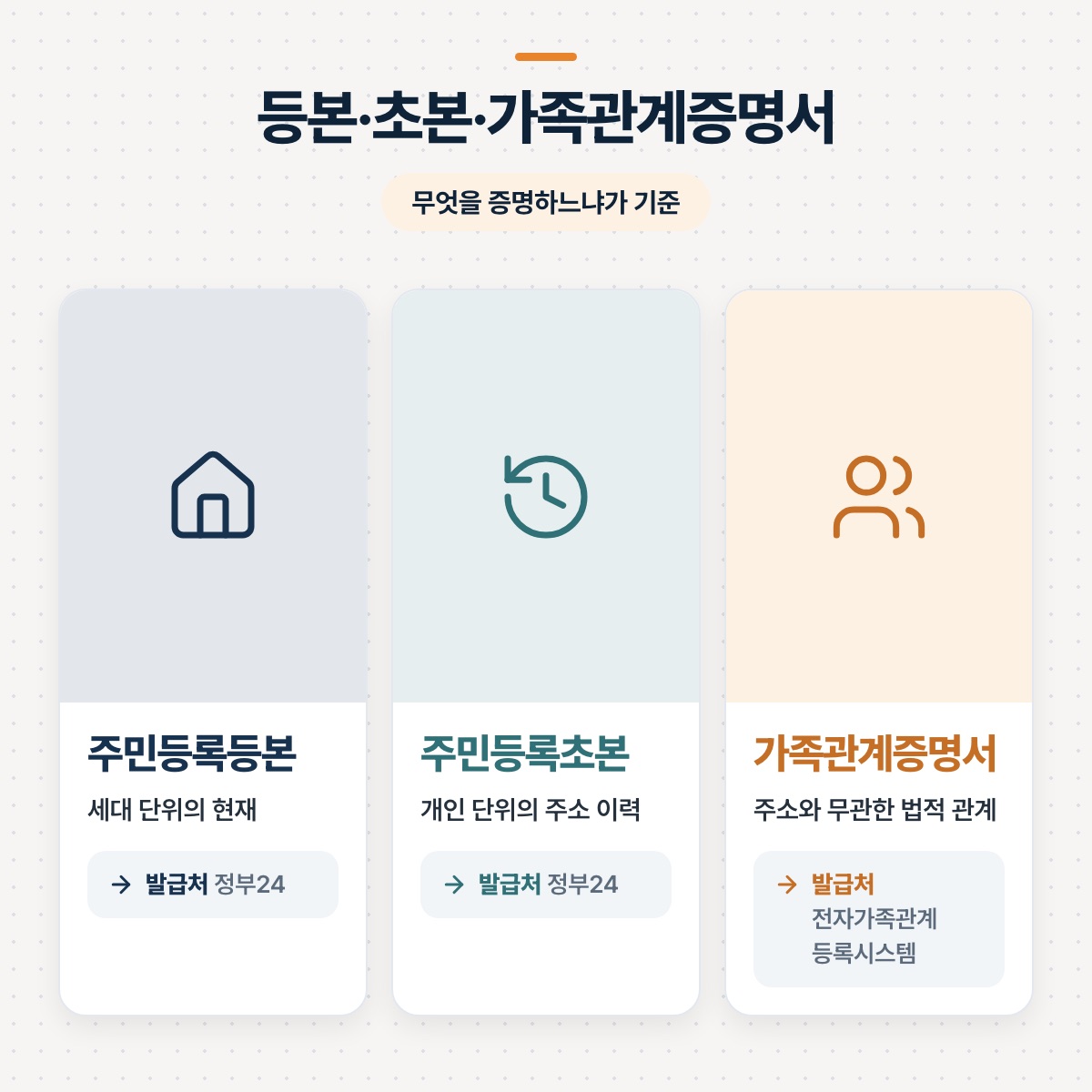 「세 서류를 같은 기준으로 비교하면」 대목을 설명하는 그림