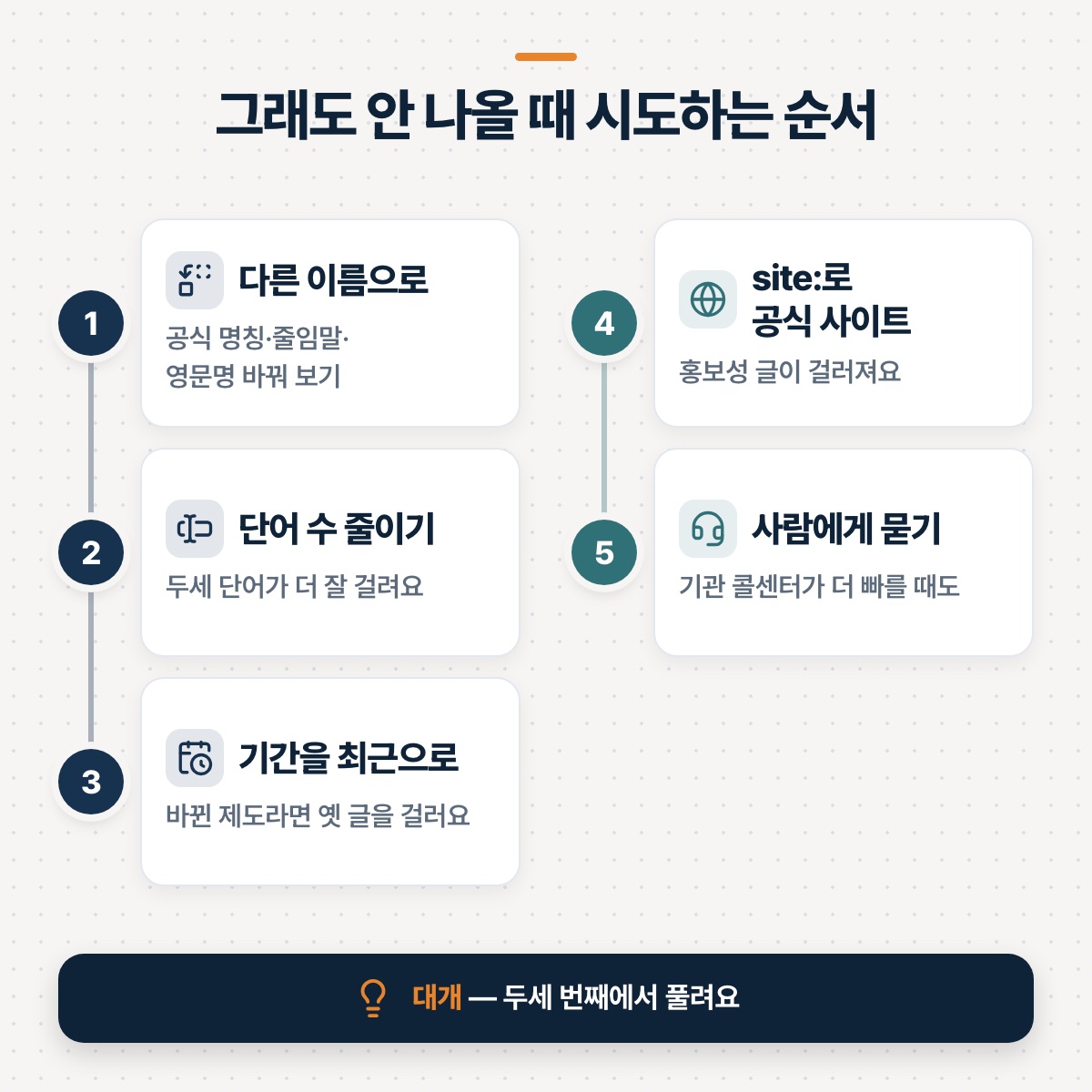「그래도 안 나올 때 시도하는 순서」 대목을 설명하는 그림