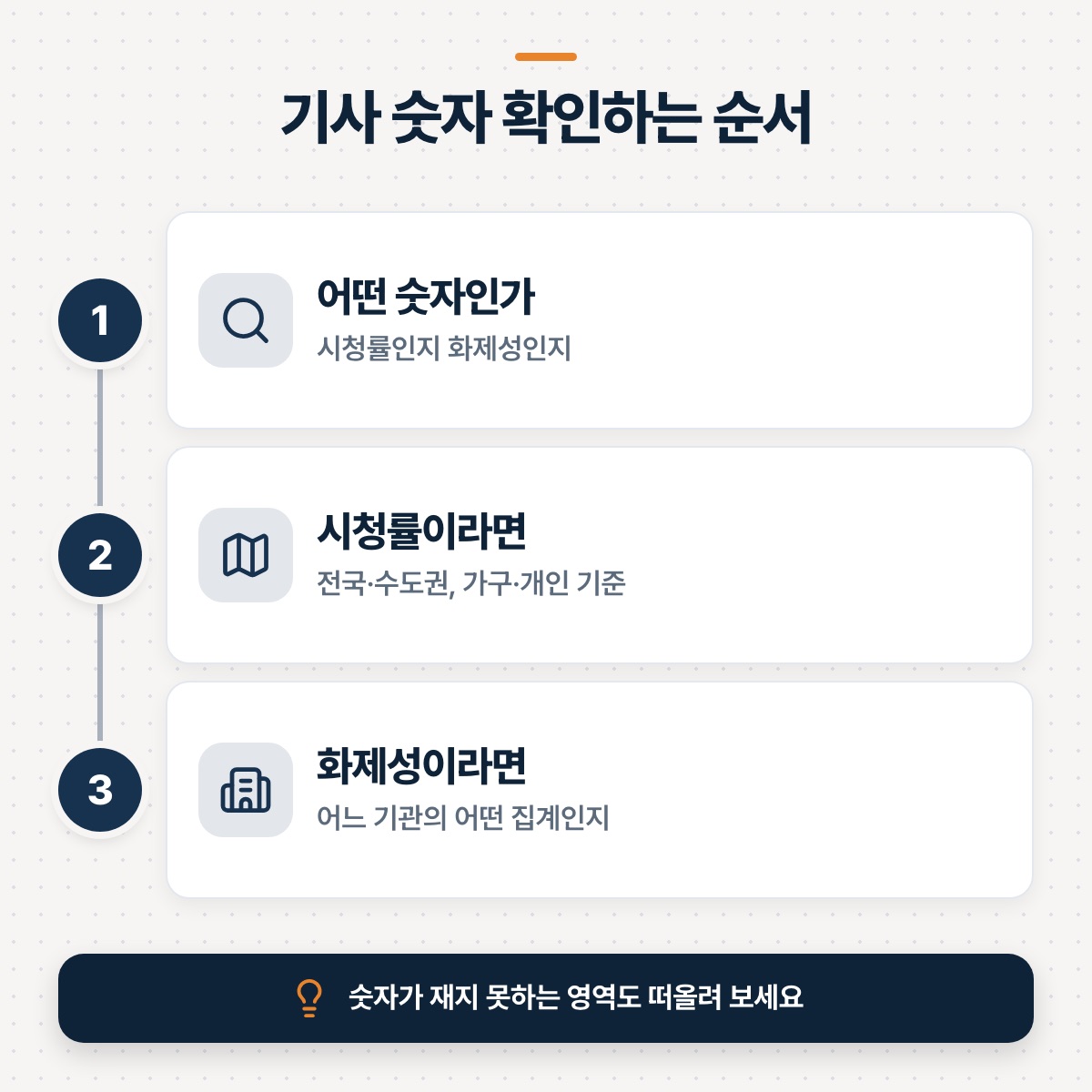 「기사를 만났을 때 확인하는 순서」 대목을 설명하는 그림