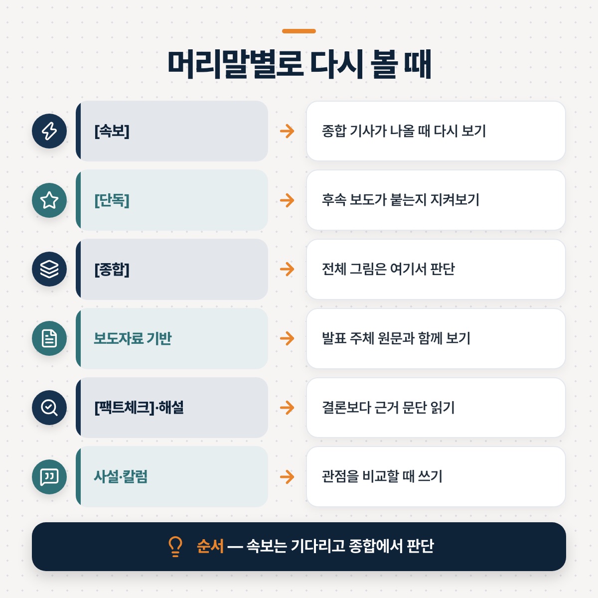 「머리말별로 언제 다시 확인하면 될까요」 대목을 설명하는 그림