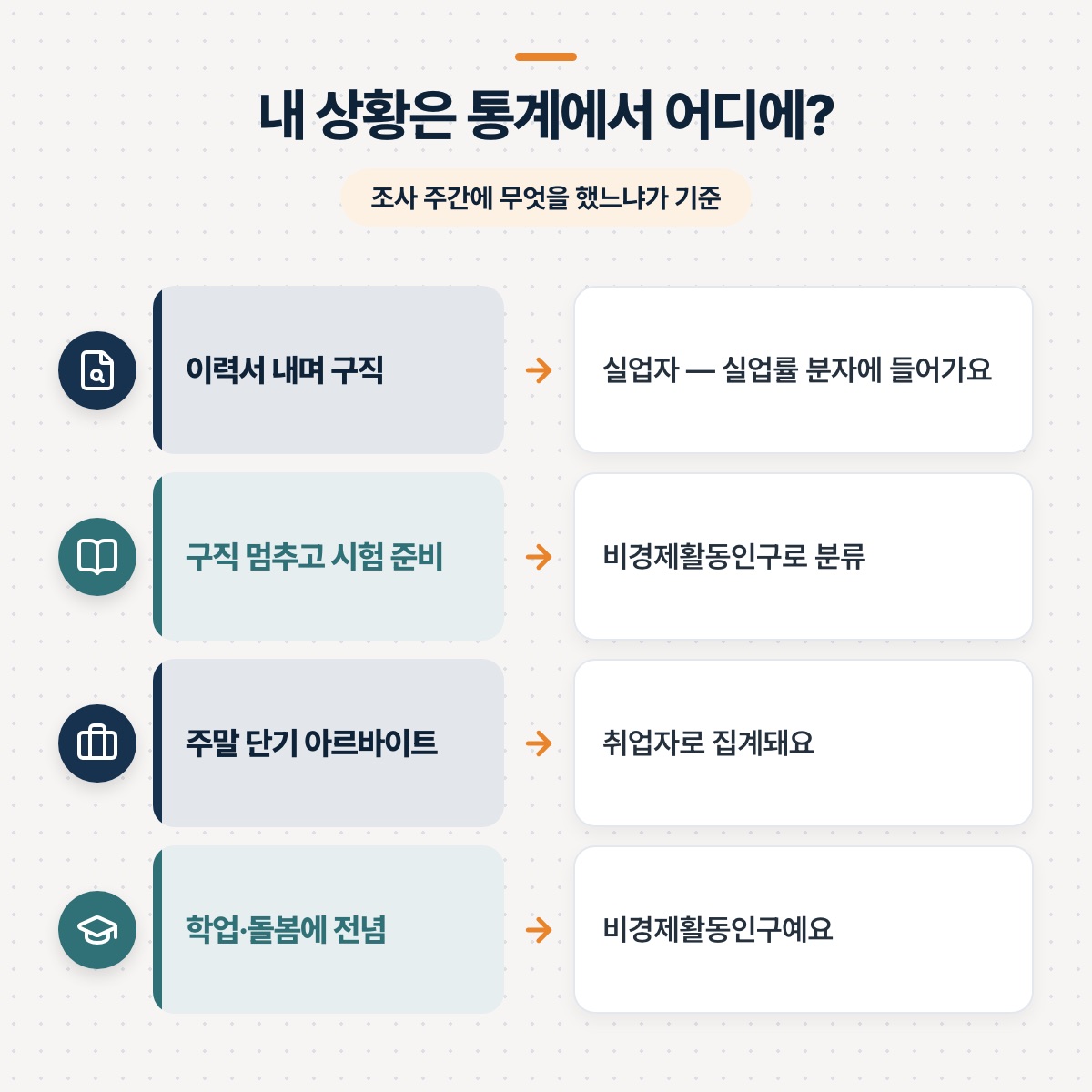 「내 상황은 통계에서 어디에 잡힐까요」 대목을 설명하는 그림